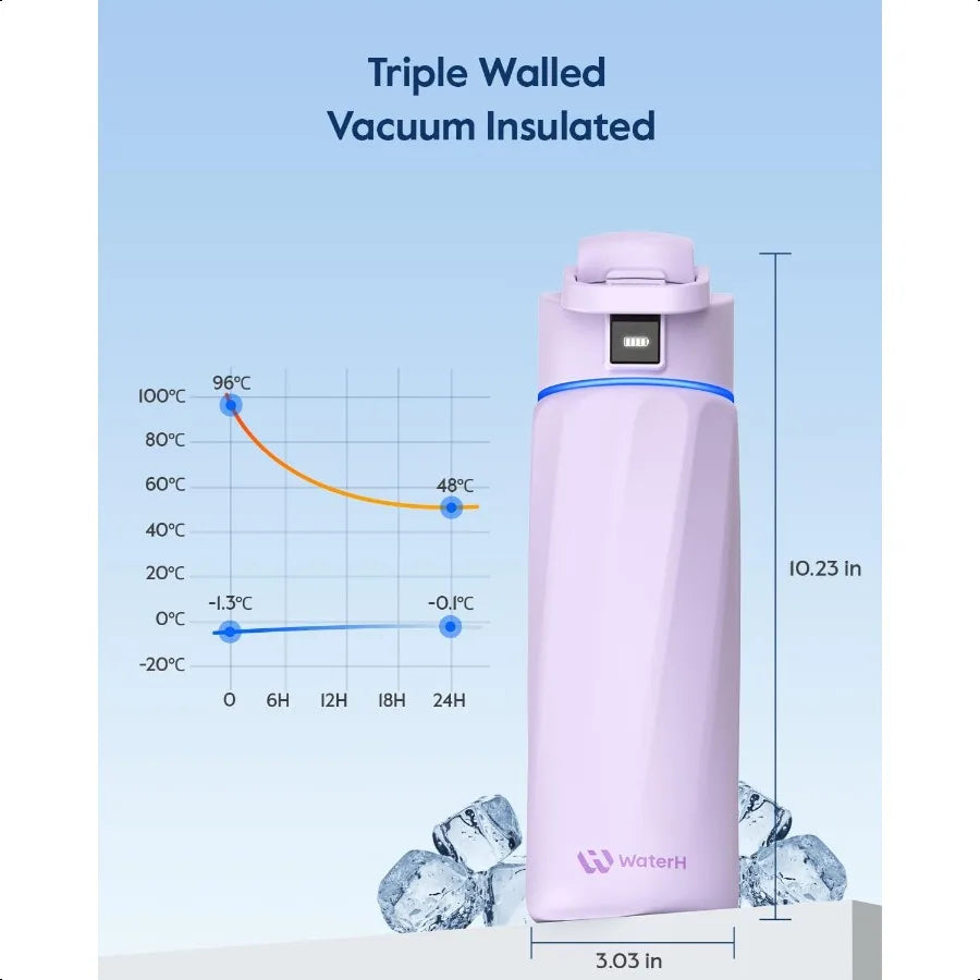 Boost Smart Water Bottle with Reminder to Drink Water 24oz BPAFree Stainl Steel Vacuum Insulated Water Bottle Wide Mouth Water